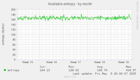 Available entropy