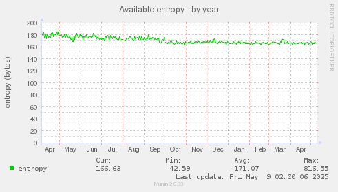 Available entropy