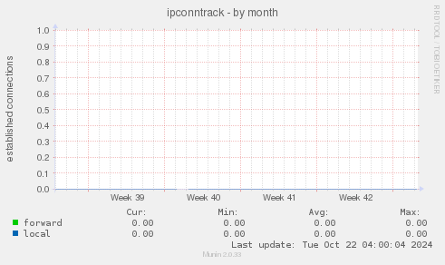 ipconntrack