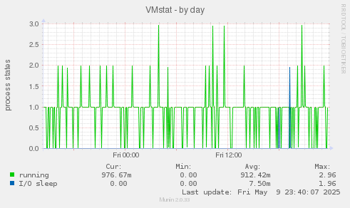 VMstat