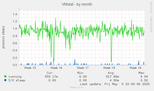 VMstat